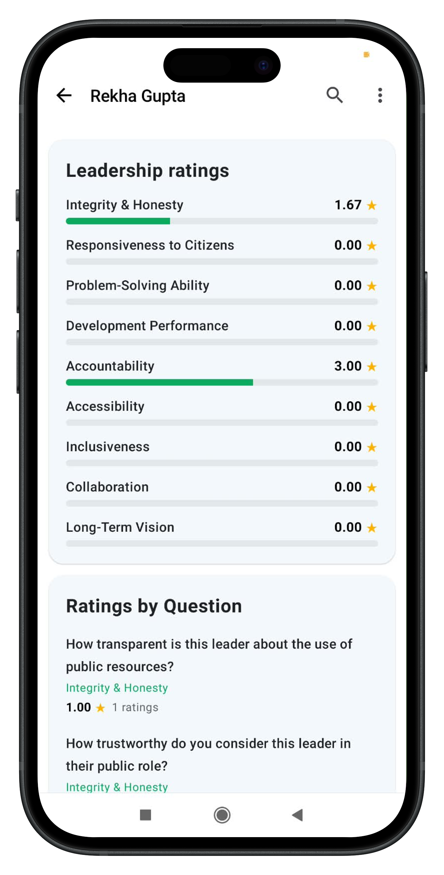 LeadersHub home screen